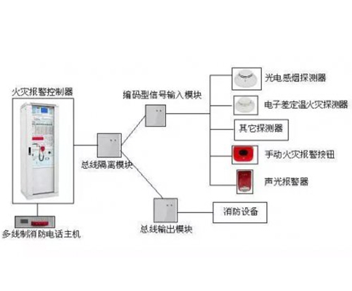 商丘自动报警设备